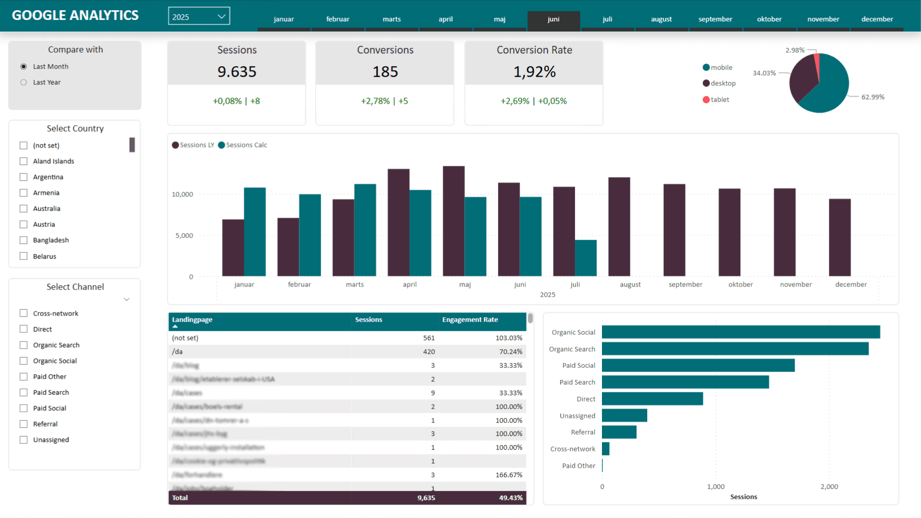 Marketing Dashboard i Power BI