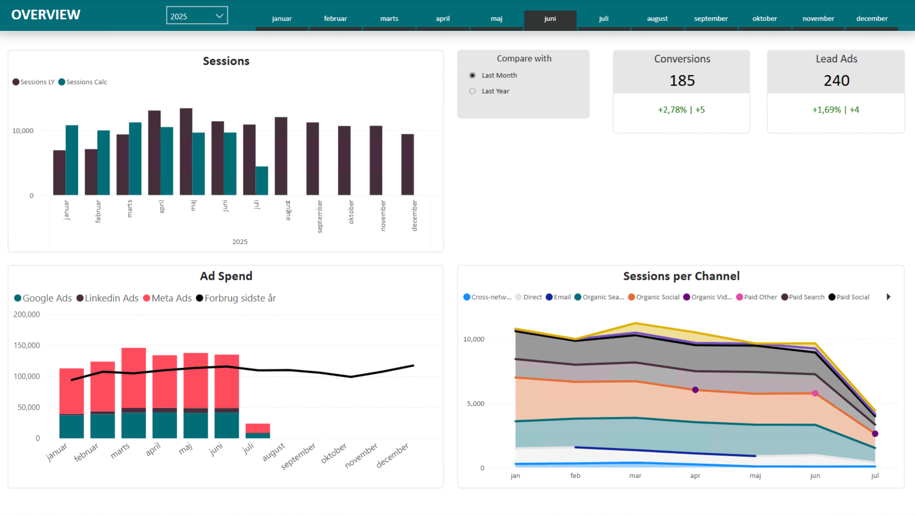 Freelance Power BI konsulent